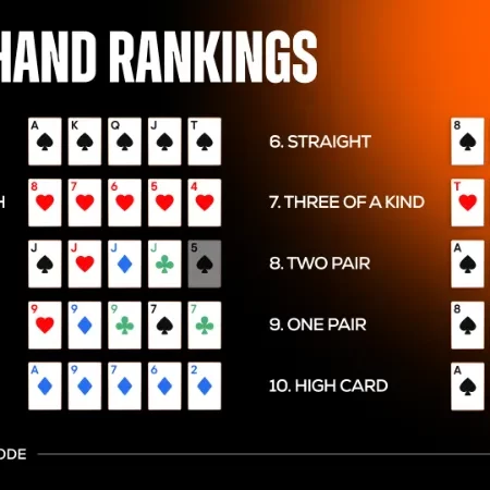 Essential Poker Rules Every Beginner Should Learn